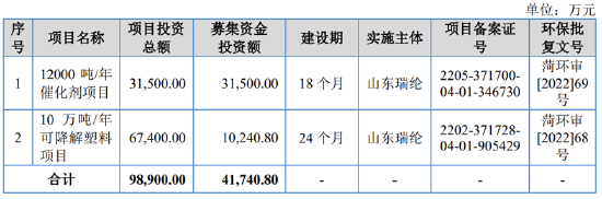 推荐股票配资 瑞华技术冲刺北交所未上市业绩先变脸 高估业绩？“突击”收入确认遭质询