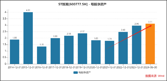 股票网上配资平台 谁在做局围猎ST新潮 “煤炭大王”郭金树是否存立案调查风险