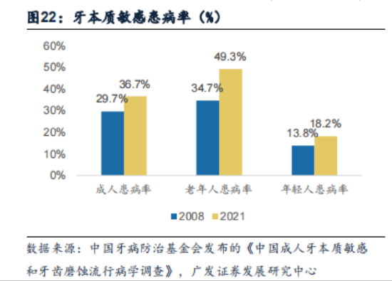 正规配资炒股平台 超7成资产是现金，老牌牙膏厂登康口腔业绩稳、肯分红，但线上乏力、增长堪忧