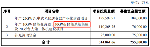 来源：公司公告