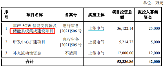 来源：公司公告