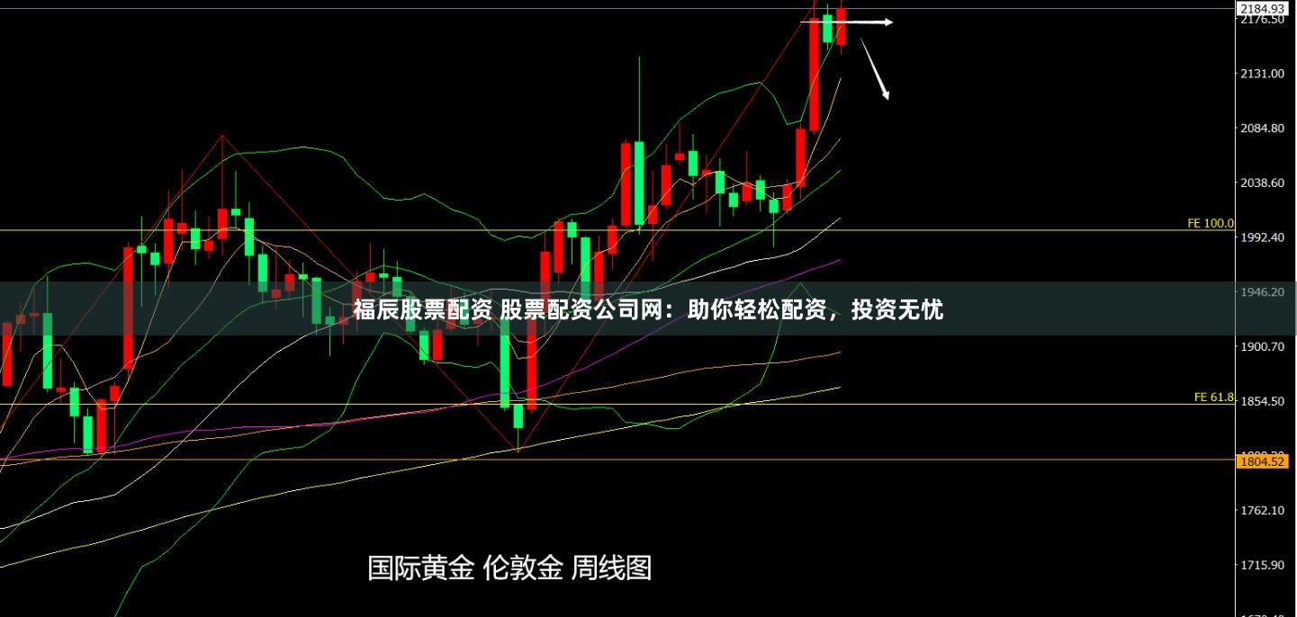 福辰股票配资 股票配资公司网：助你轻松配资，投资无忧