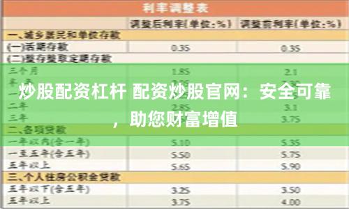 炒股配资杠杆 配资炒股官网：安全可靠，助您财富增值