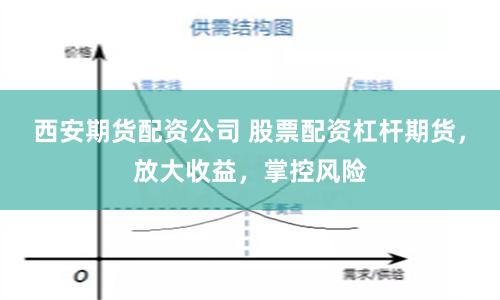 西安期货配资公司 股票配资杠杆期货，放大收益，掌控风险