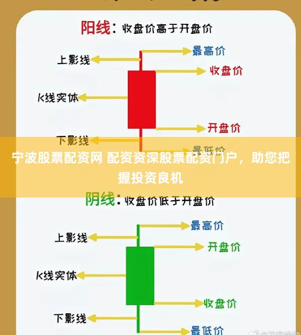宁波股票配资网 配资资深股票配资门户，助您把握投资良机