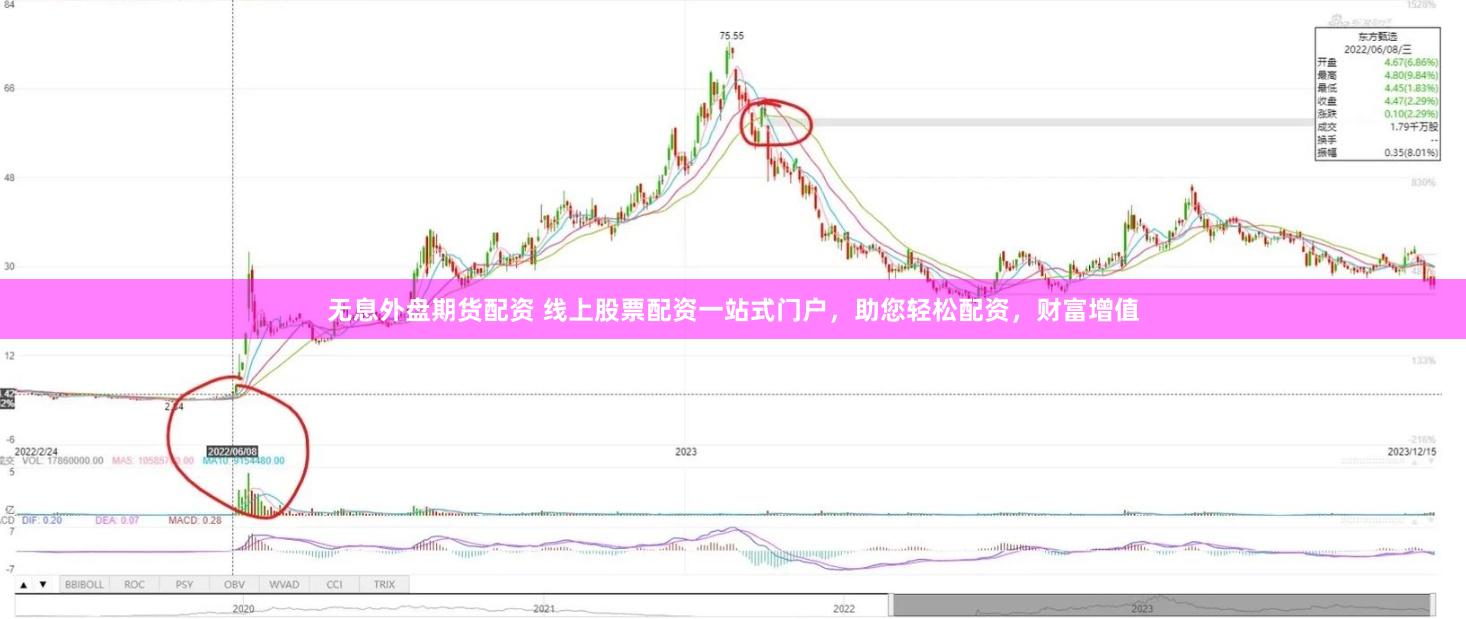 无息外盘期货配资 线上股票配资一站式门户，助您轻松配资，财富增值