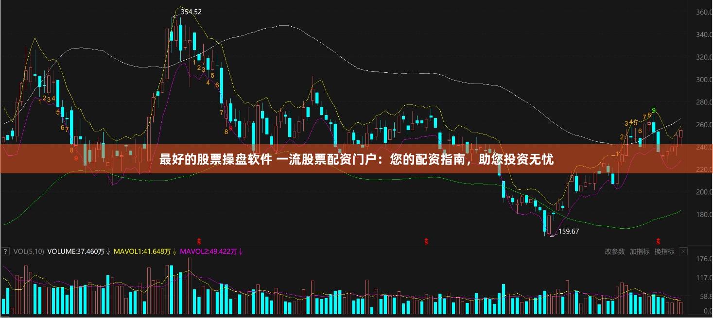 最好的股票操盘软件 一流股票配资门户:您的配资指南,助您投资无忧