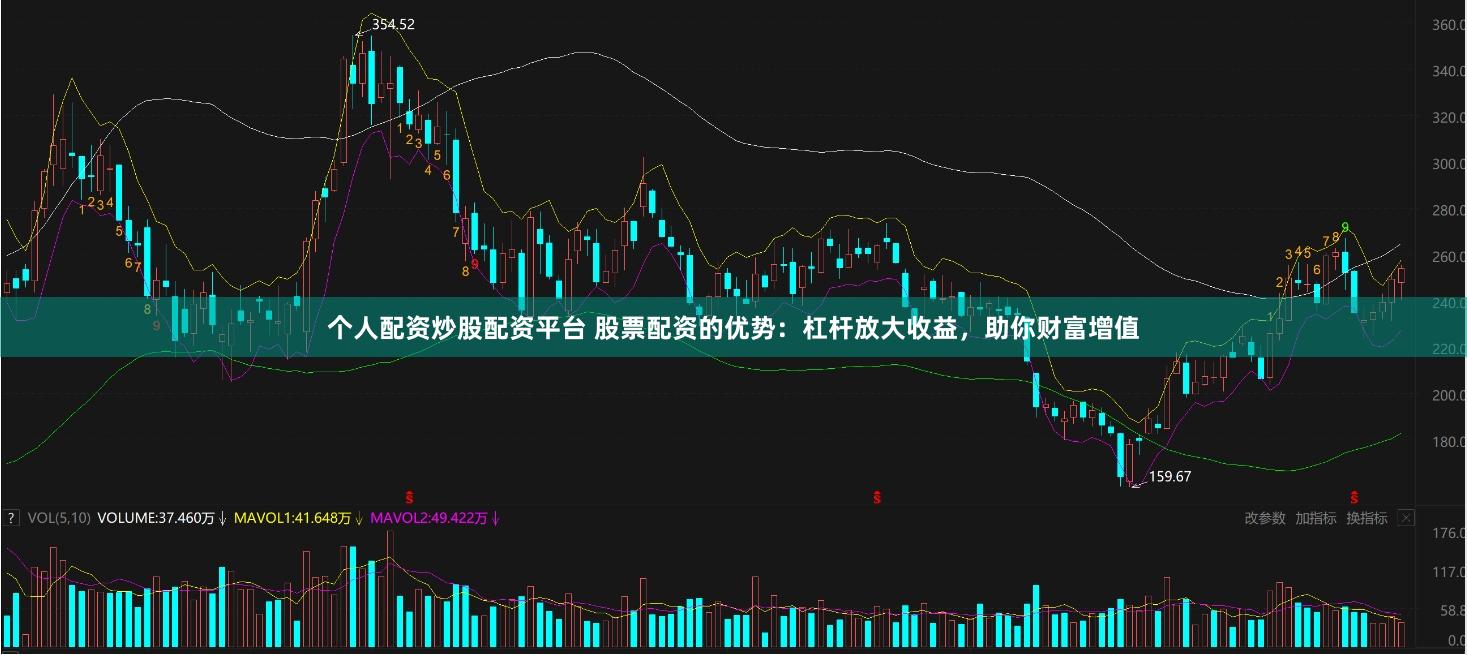 个人配资炒股配资平台 股票配资的优势：杠杆放大收益，助你财富增值