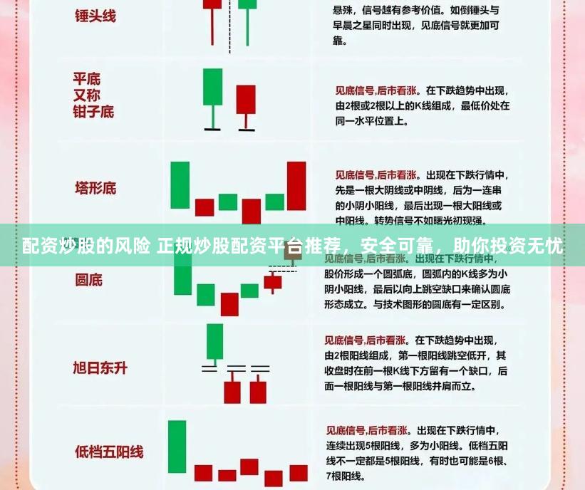 配资炒股的风险 正规炒股配资平台推荐,安全可靠,助你投资无忧
