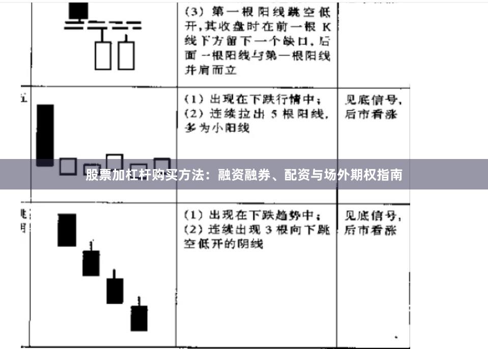 股票加杠杆购买方法：融资融券、配资与场外期权指南