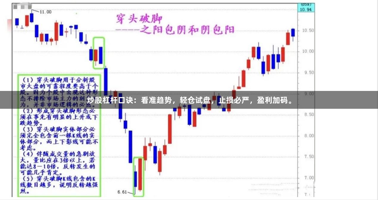 炒股杠杆口诀：看准趋势，轻仓试盘，止损必严，盈利加码。