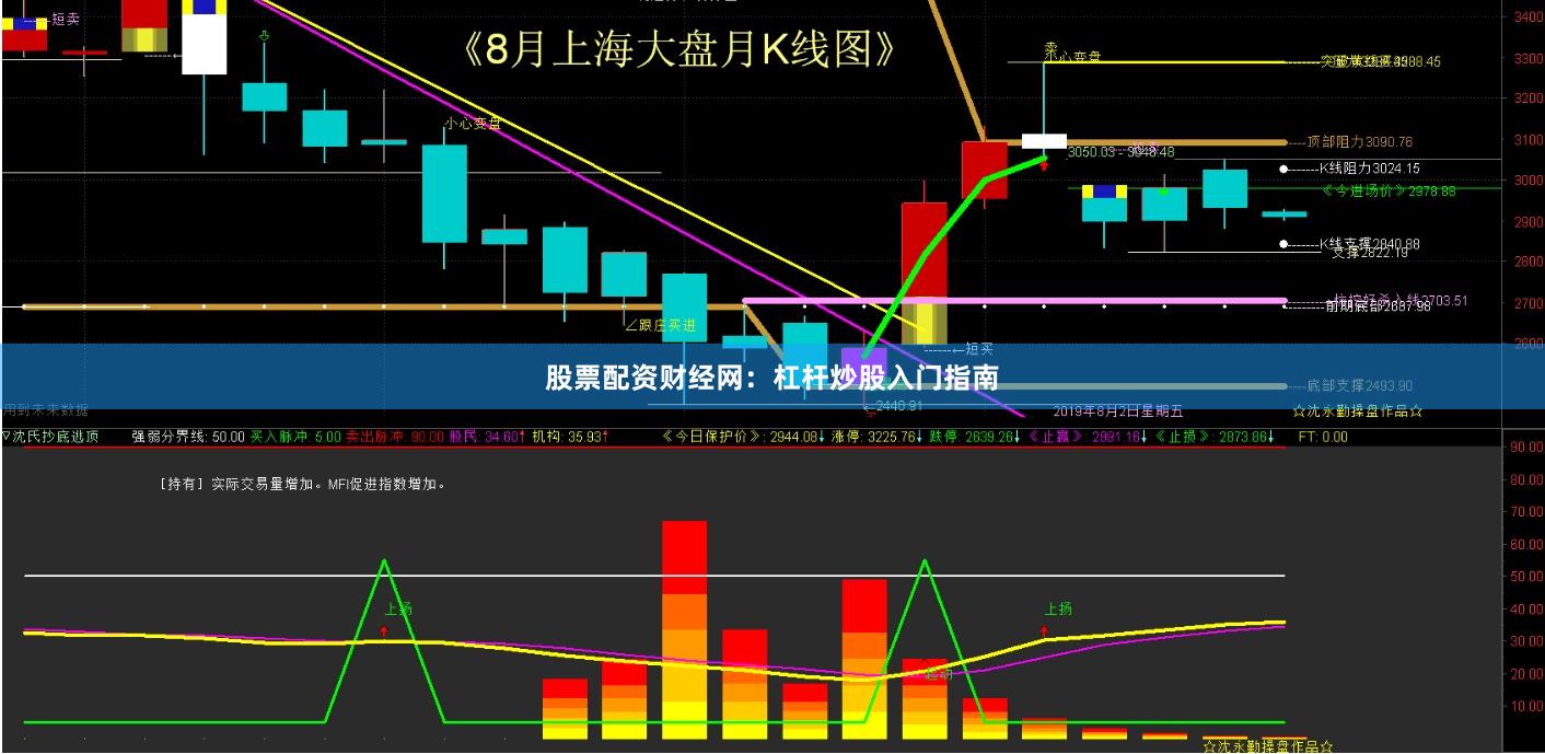 股票配资财经网：杠杆炒股入门指南